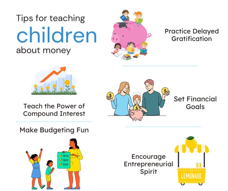 Empowering The Next Generation Teaching Kids About Money